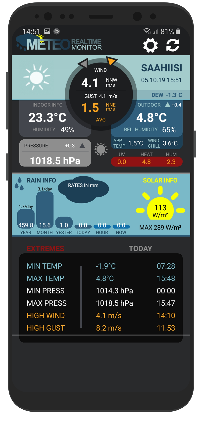 Meteo Monitor for Cumulus Realtime Weather