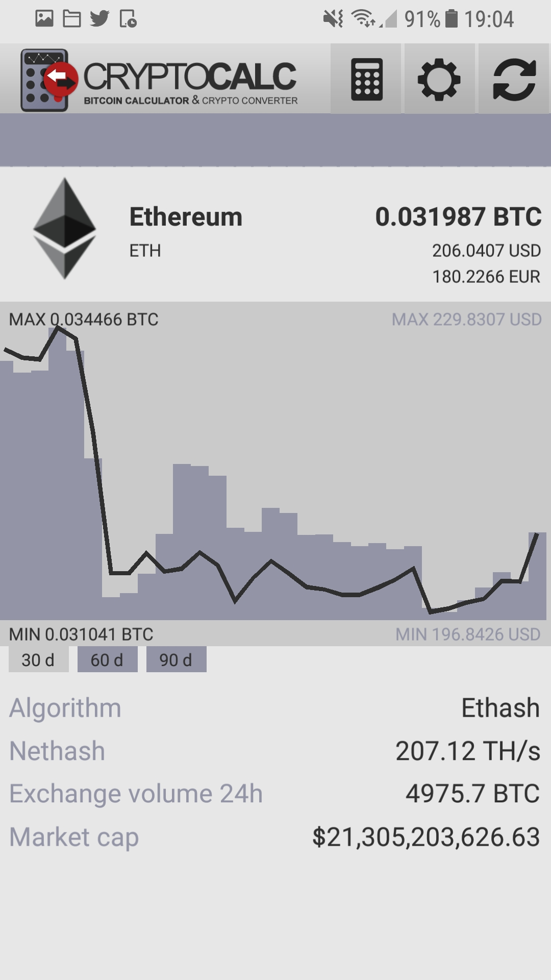 nethash bitcoin chart