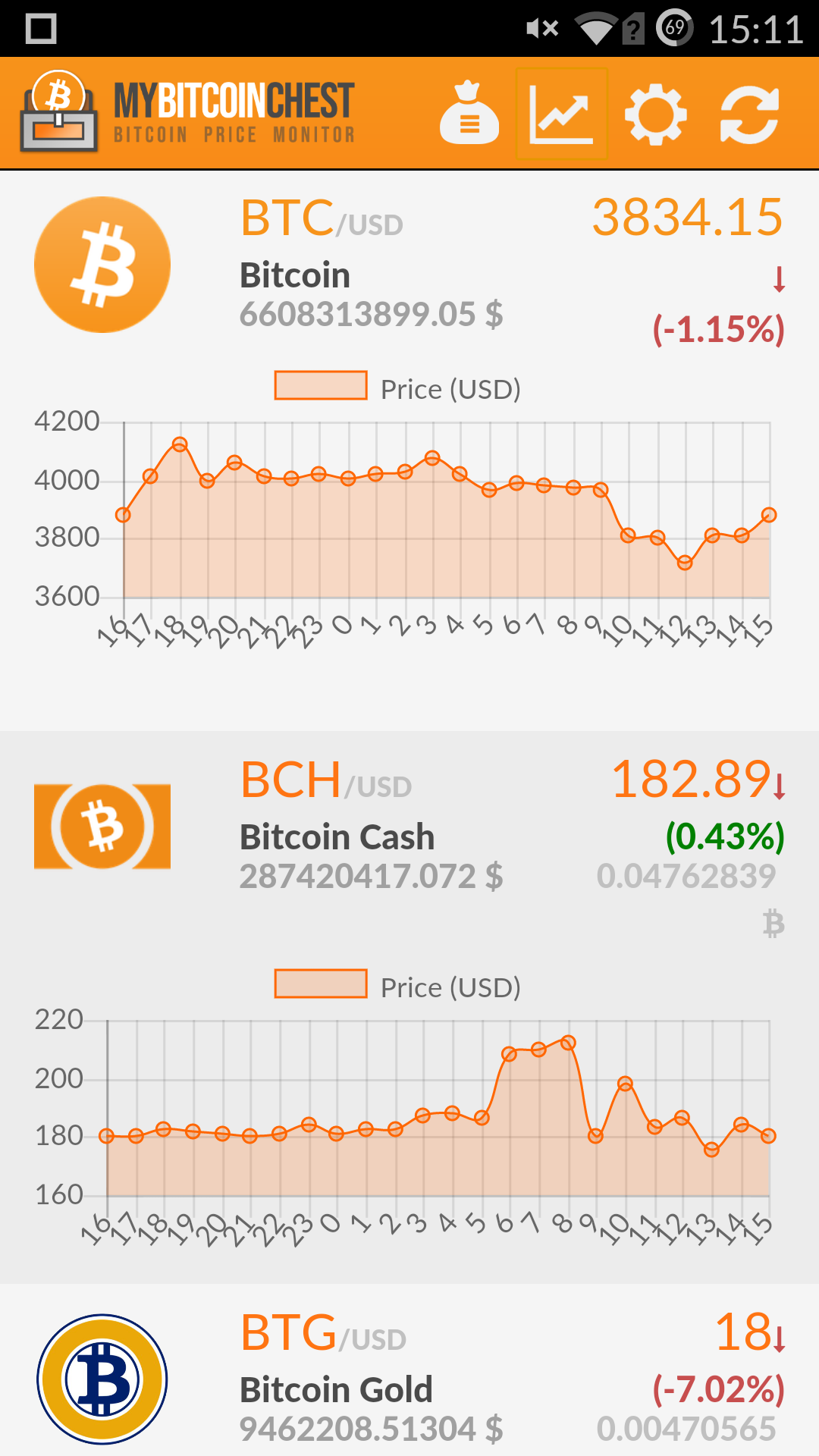 My Bitcoin Chest - Bitcoin Price Monitor
