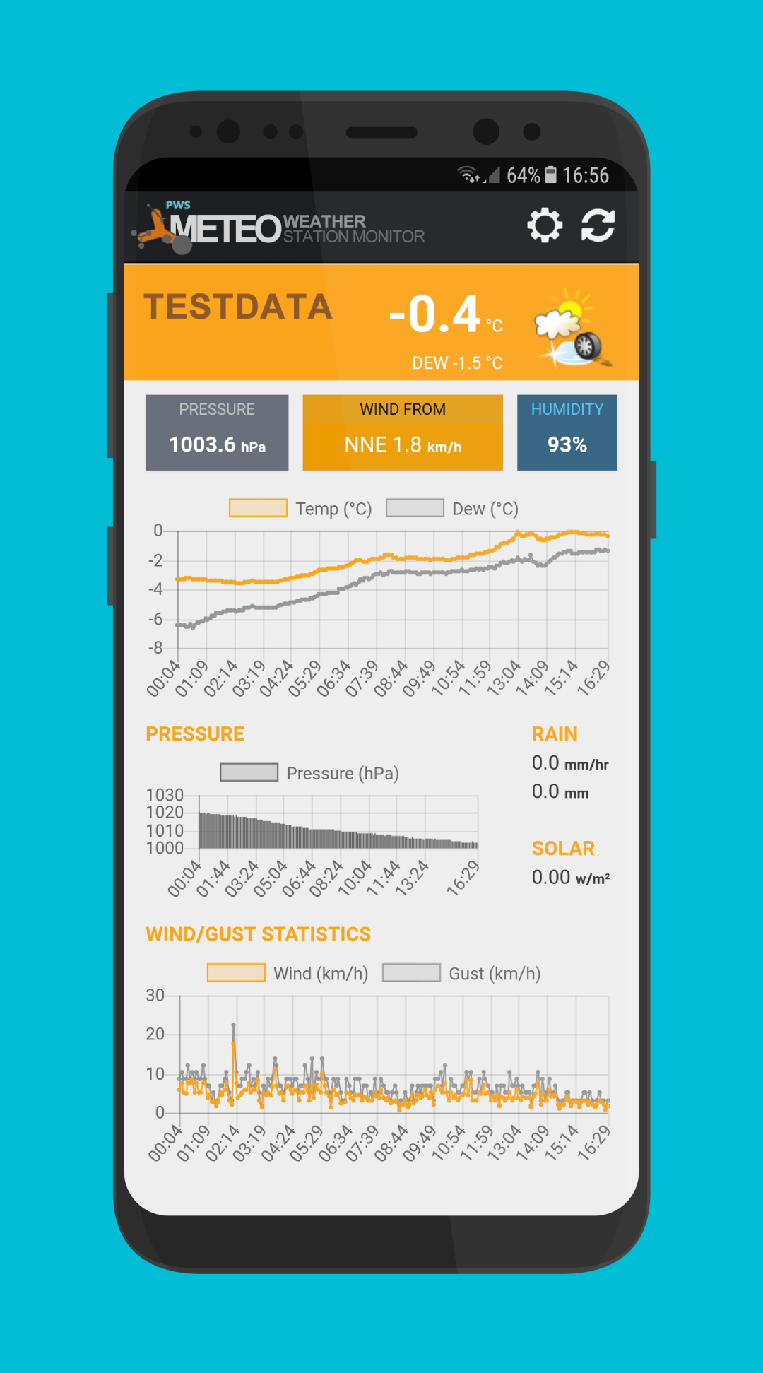 Meteo Monitor 4 Personal Weather Stations PWS Tools4Monitoring 