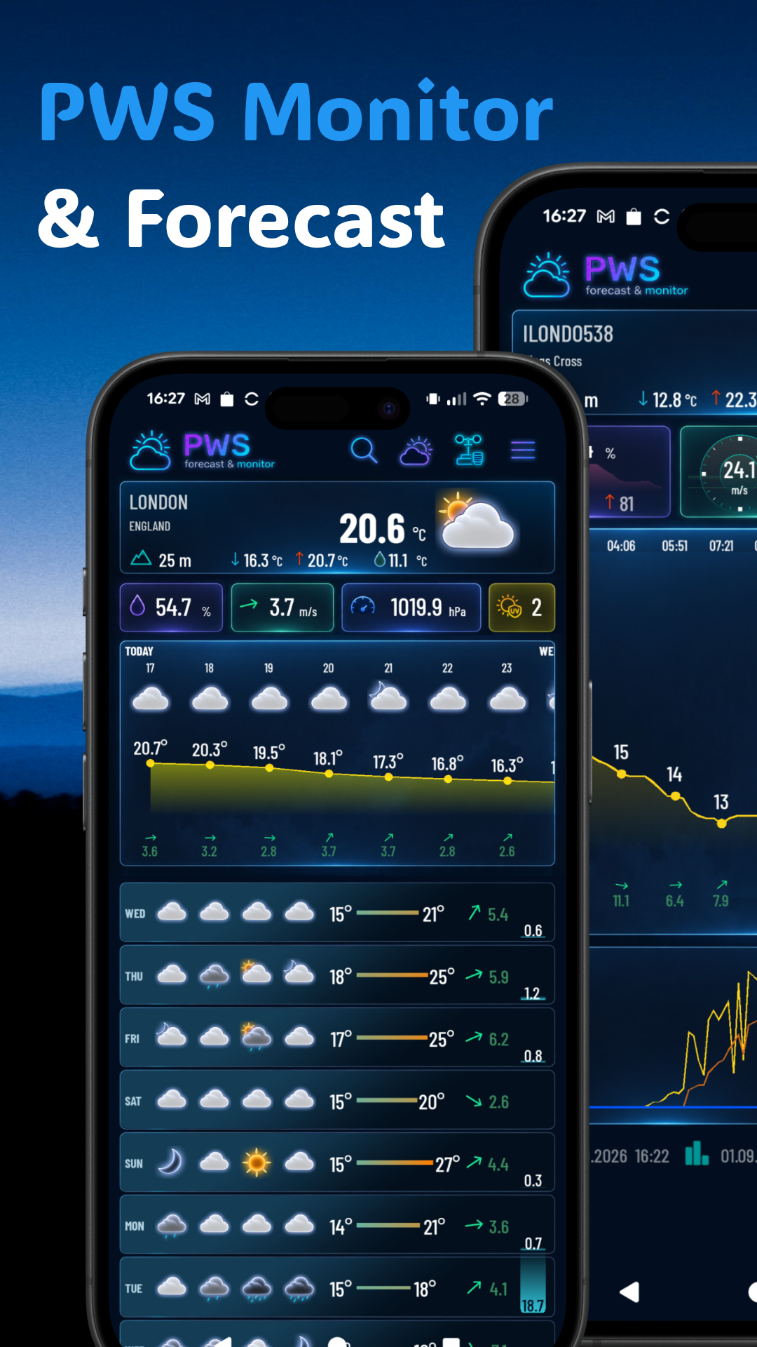 PWS Meteo Monitor & Forecast