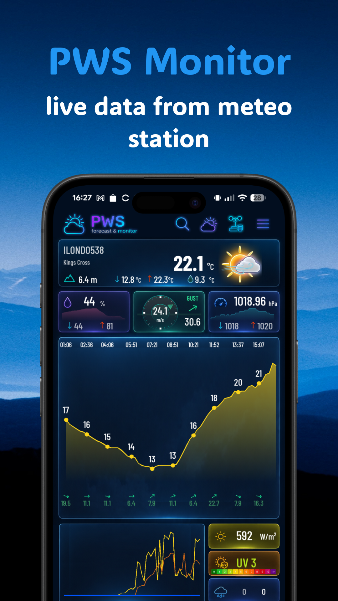 PWS Meteo Monitor & Forecast